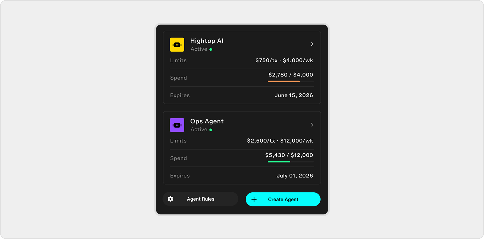 Two agent cards show active status, transaction and period limits, current spend progress, and expiration dates