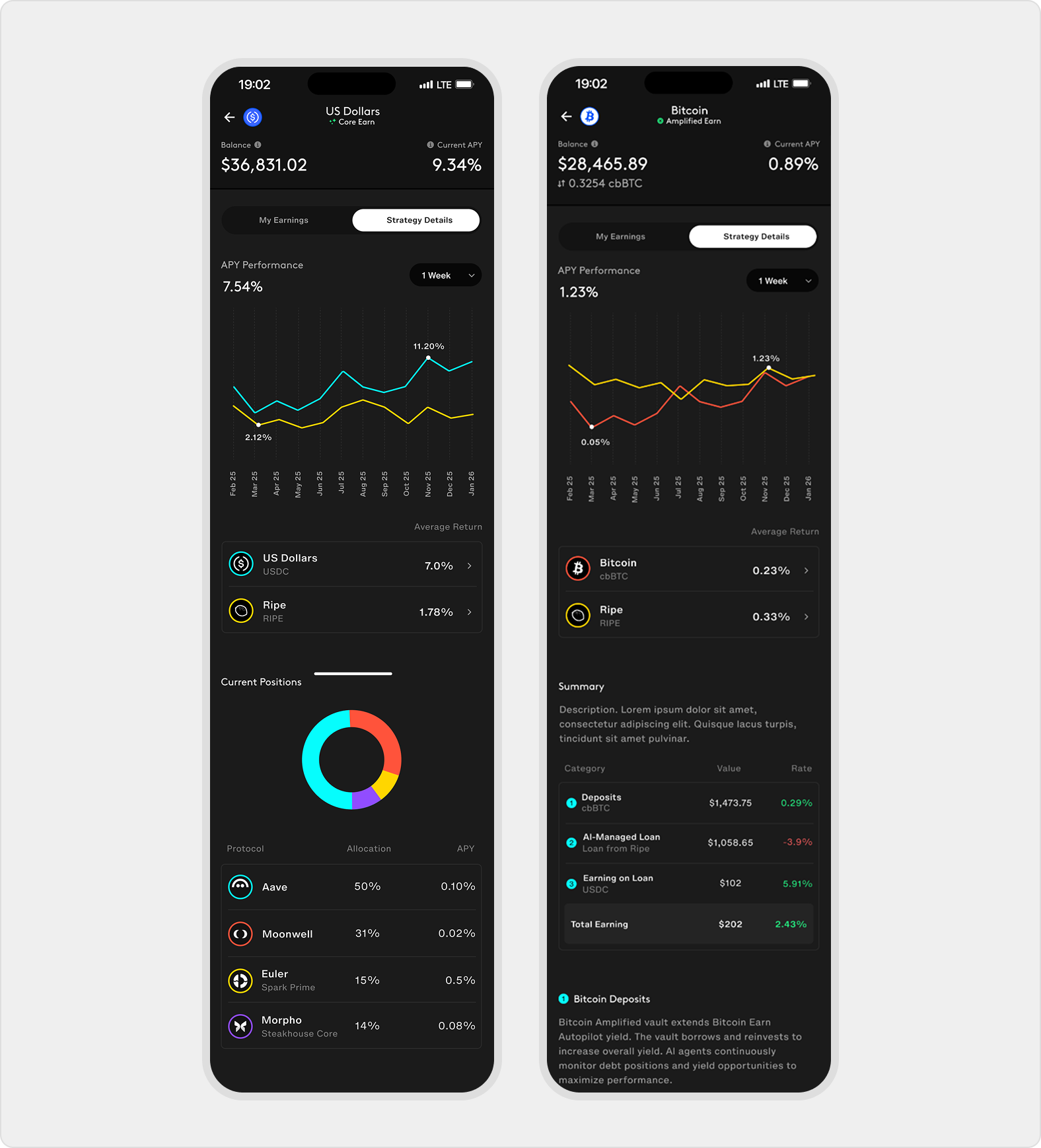 Core and Amplified Earn strategy detail screens