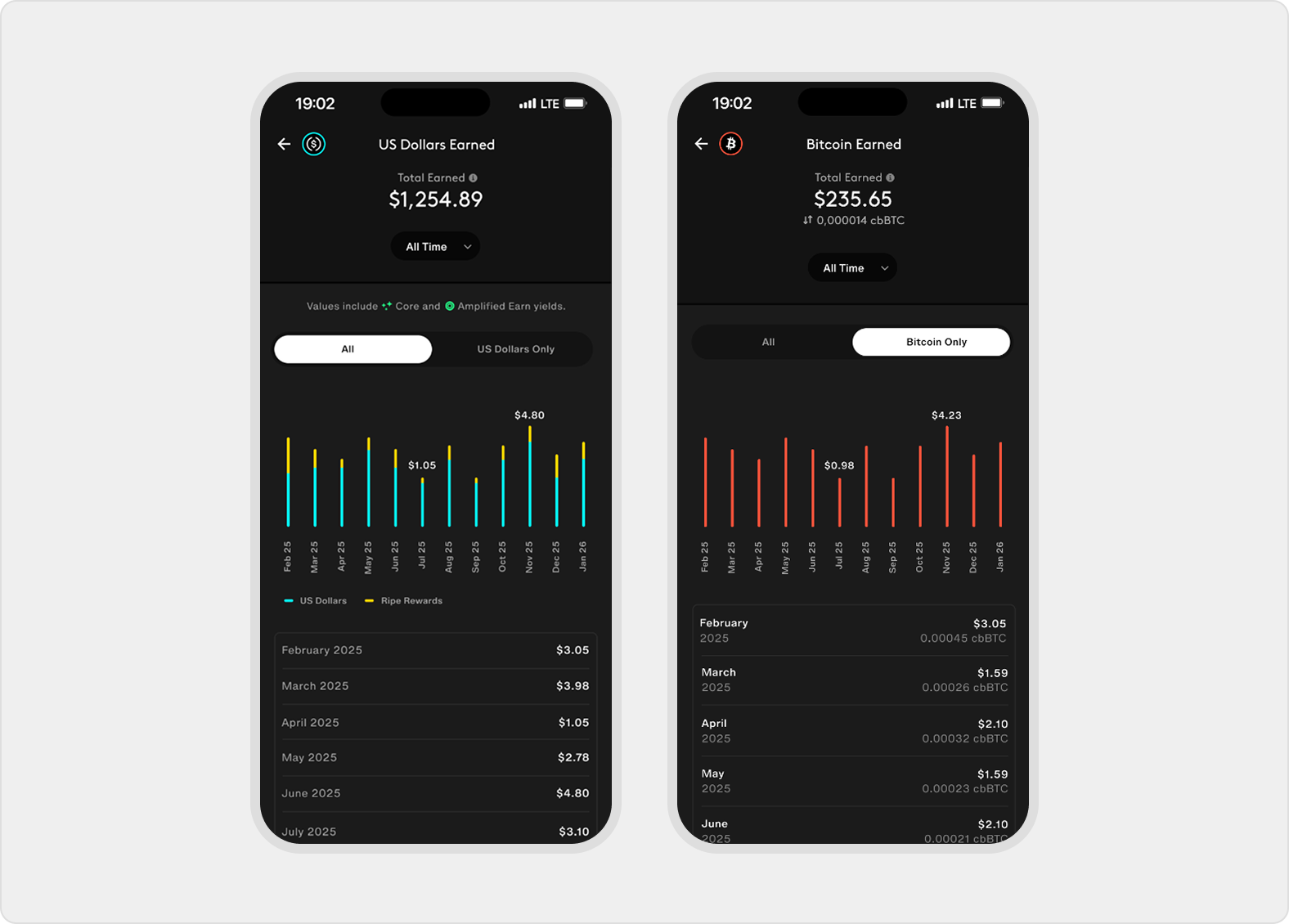 Asset-specific earned screens compare all earnings with token-only earnings for US Dollars and Bitcoin